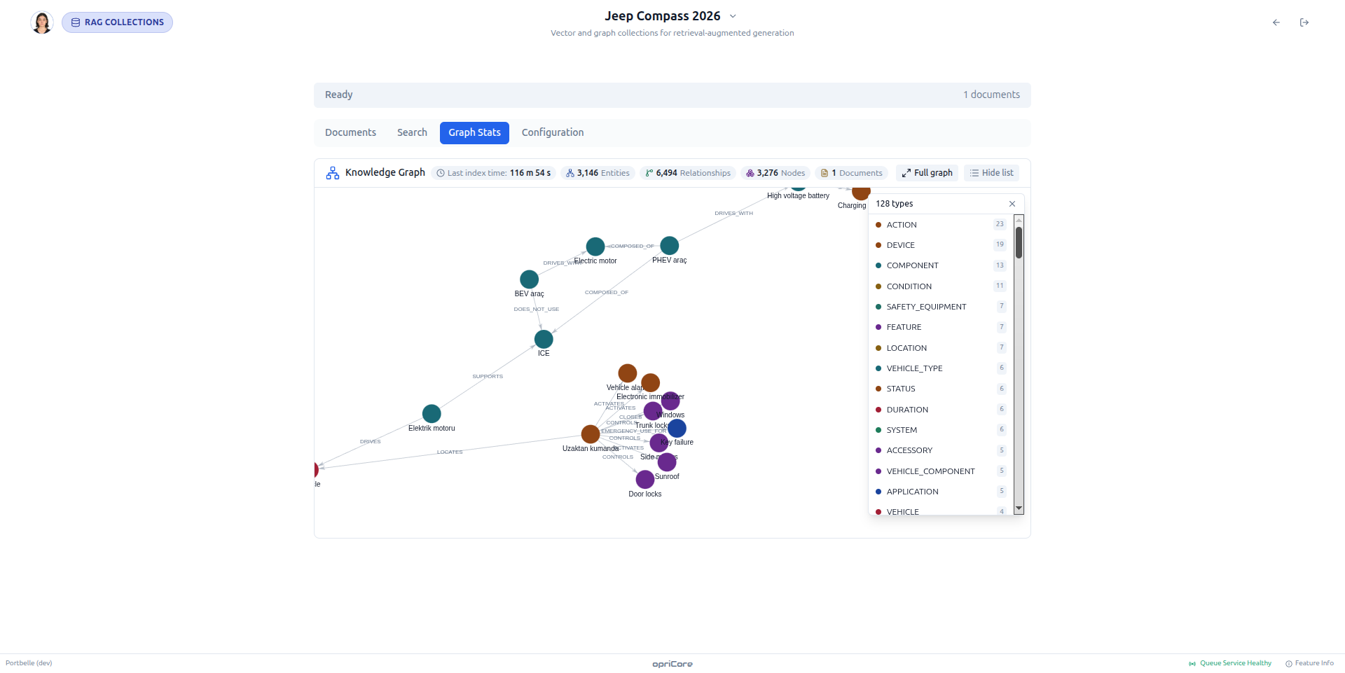 GraphRAG Step 4